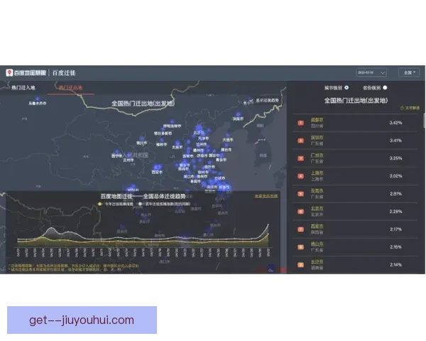 2026世界杯主办城市达拉斯通过大数据技术预测人流拥堵情况